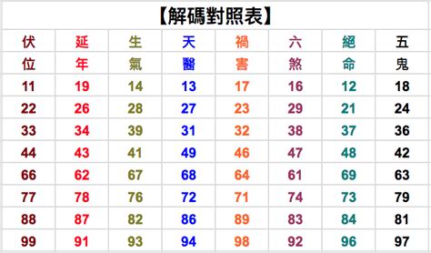 12數字吉凶